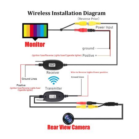 Wireless Reverse Camera Diagram