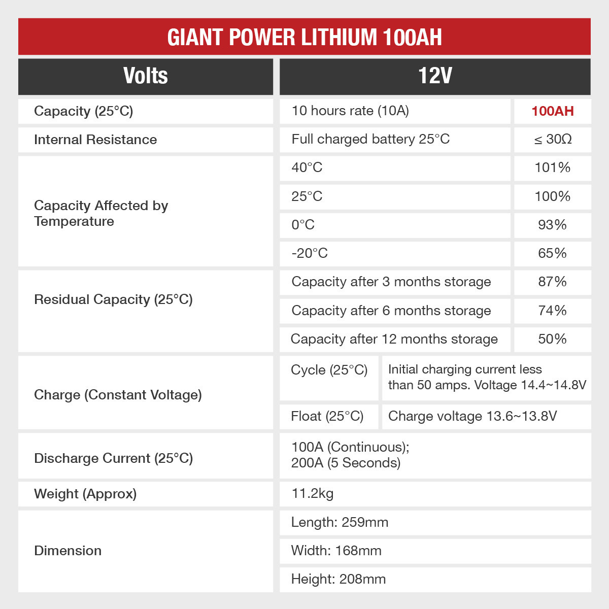 Giant 100AH Specifications