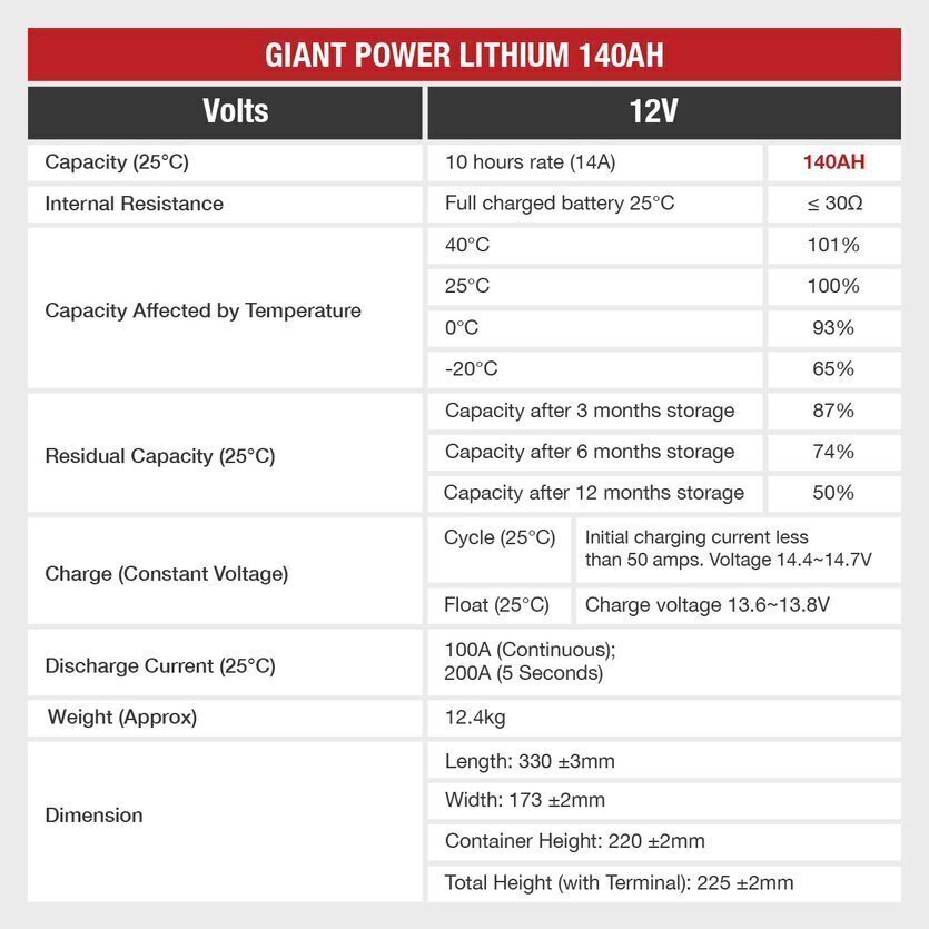 GIANT 140AH Specifications
