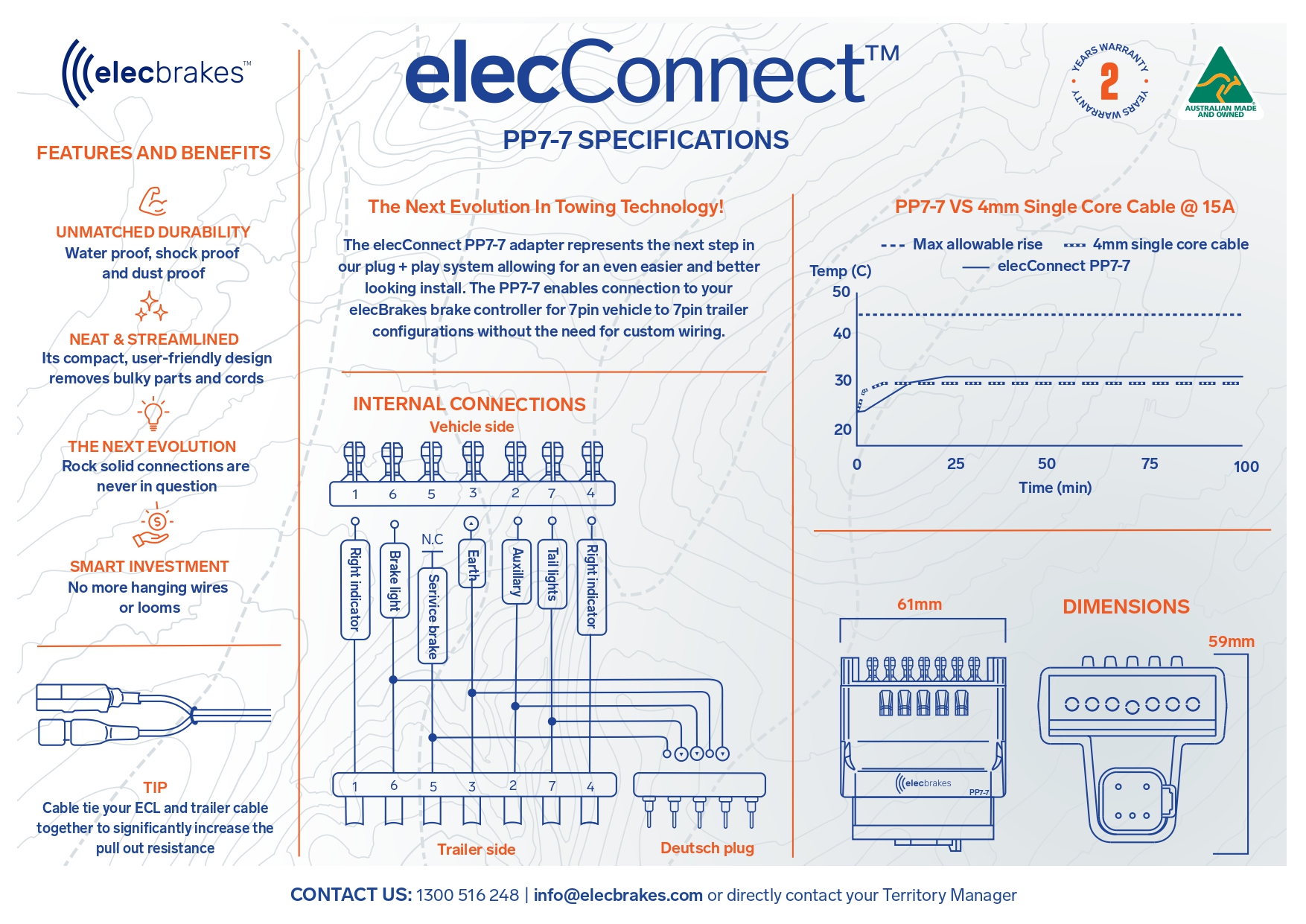 Elecebrakes Elecconnect 7-7 Adapter