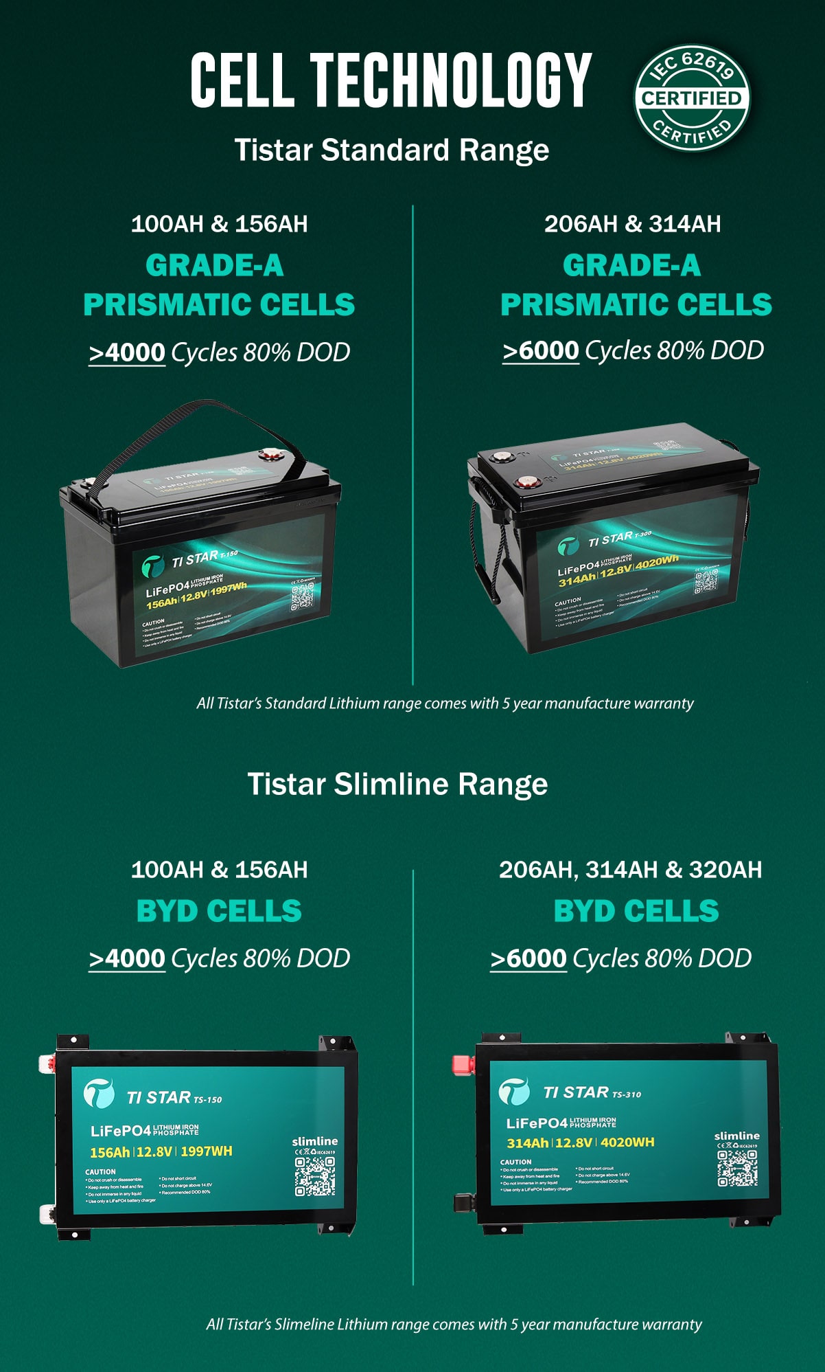 Lithium Slimline & Standard Cell