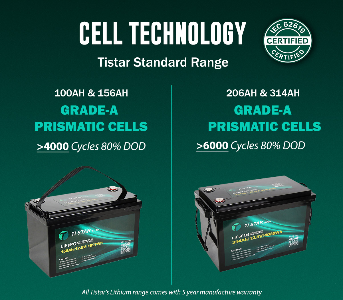 TiStar Lithium Cell Technology