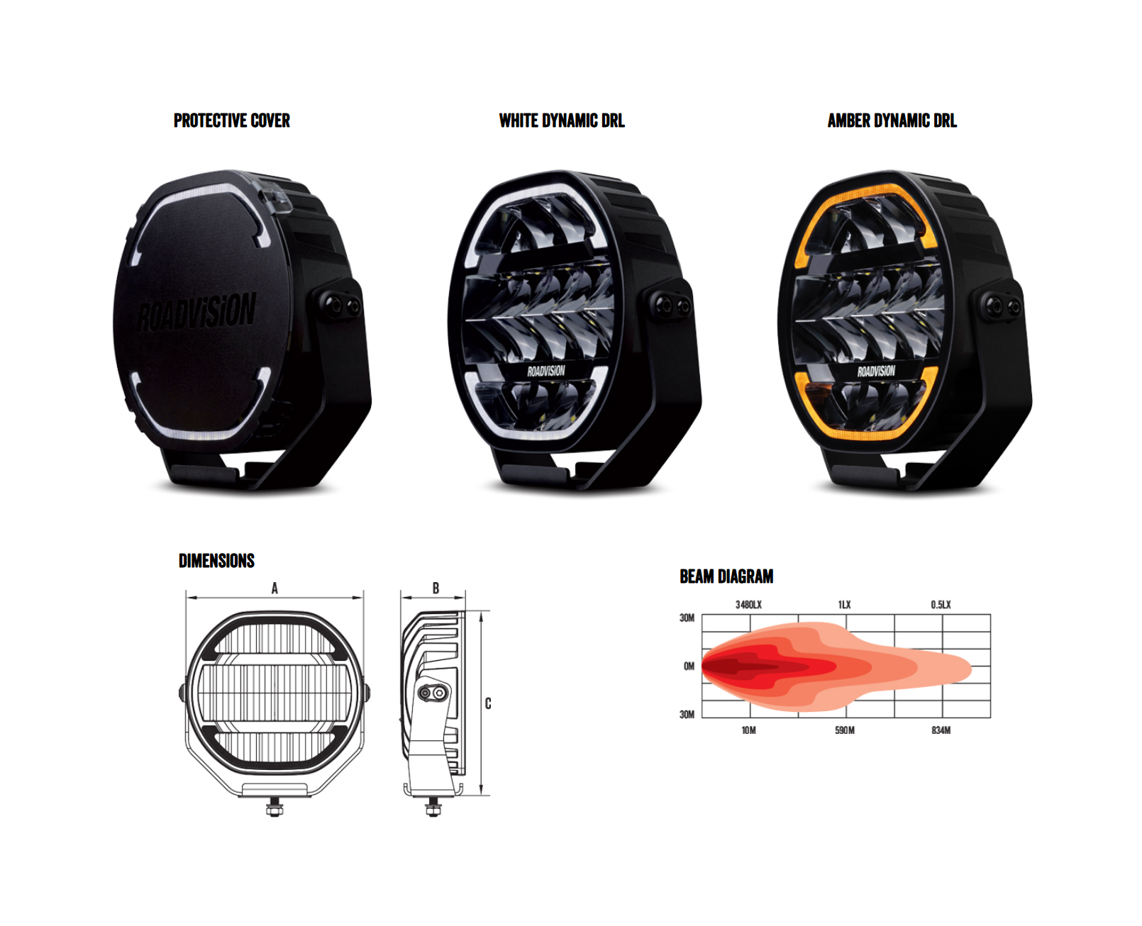 RDL7800-Series-Product-Overview